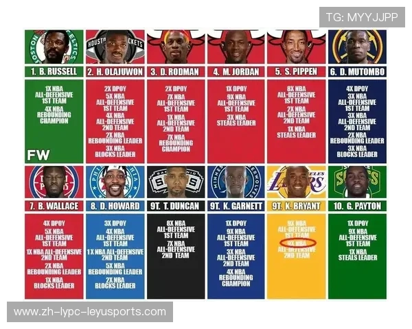 NBA最佳防守阵容评选及球员表现分析