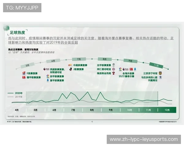 足球赛事的观赛方式变化与新媒体传播趋势